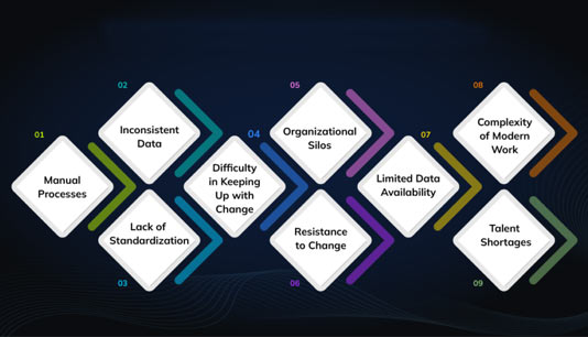 Automated Job Architecture